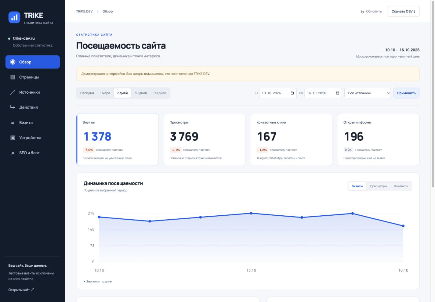 Интерфейс: Посещаемость, страницы и действия в вашем кабинете