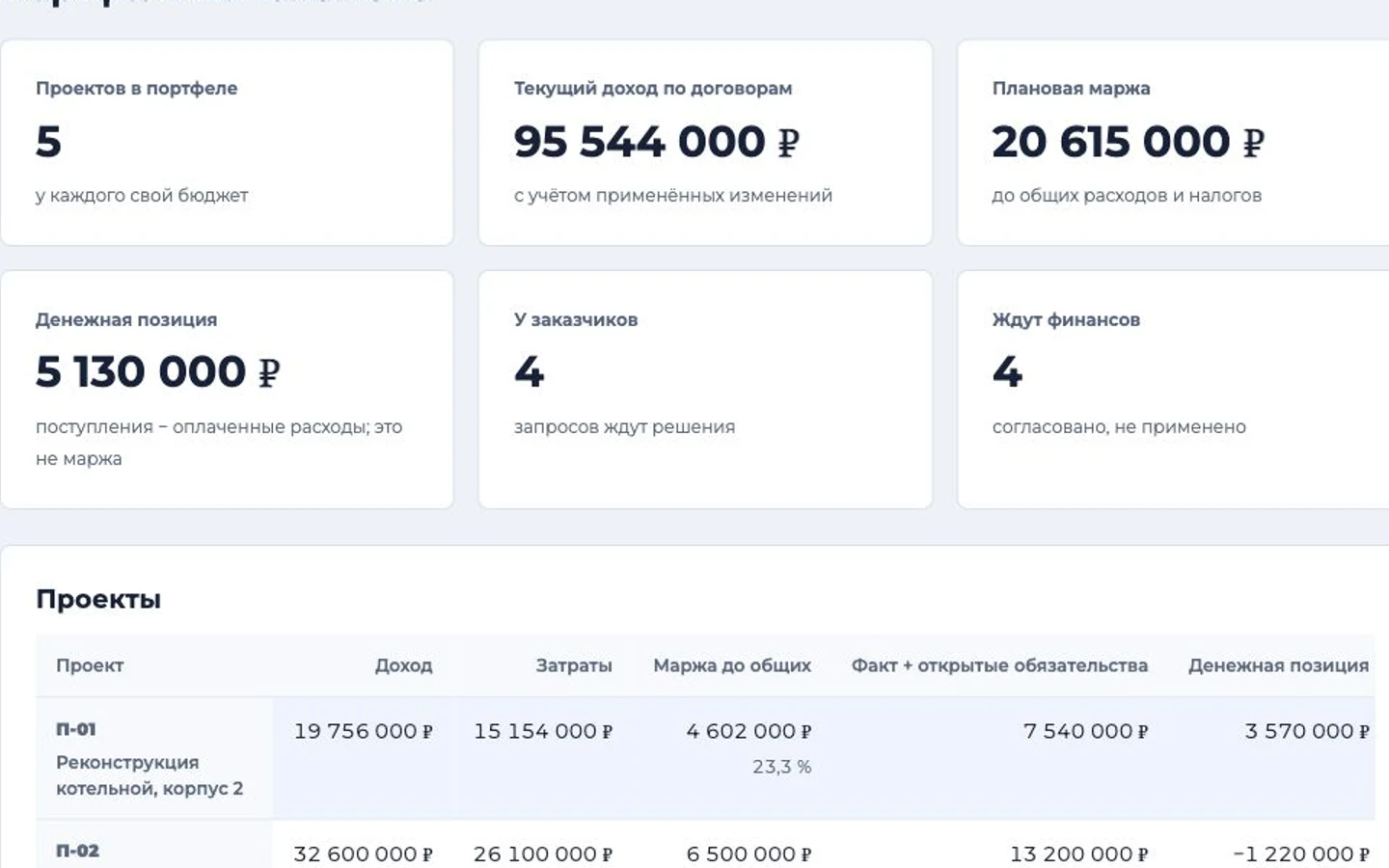 Интерфейс прототипа «Изменения и бюджет проекта»