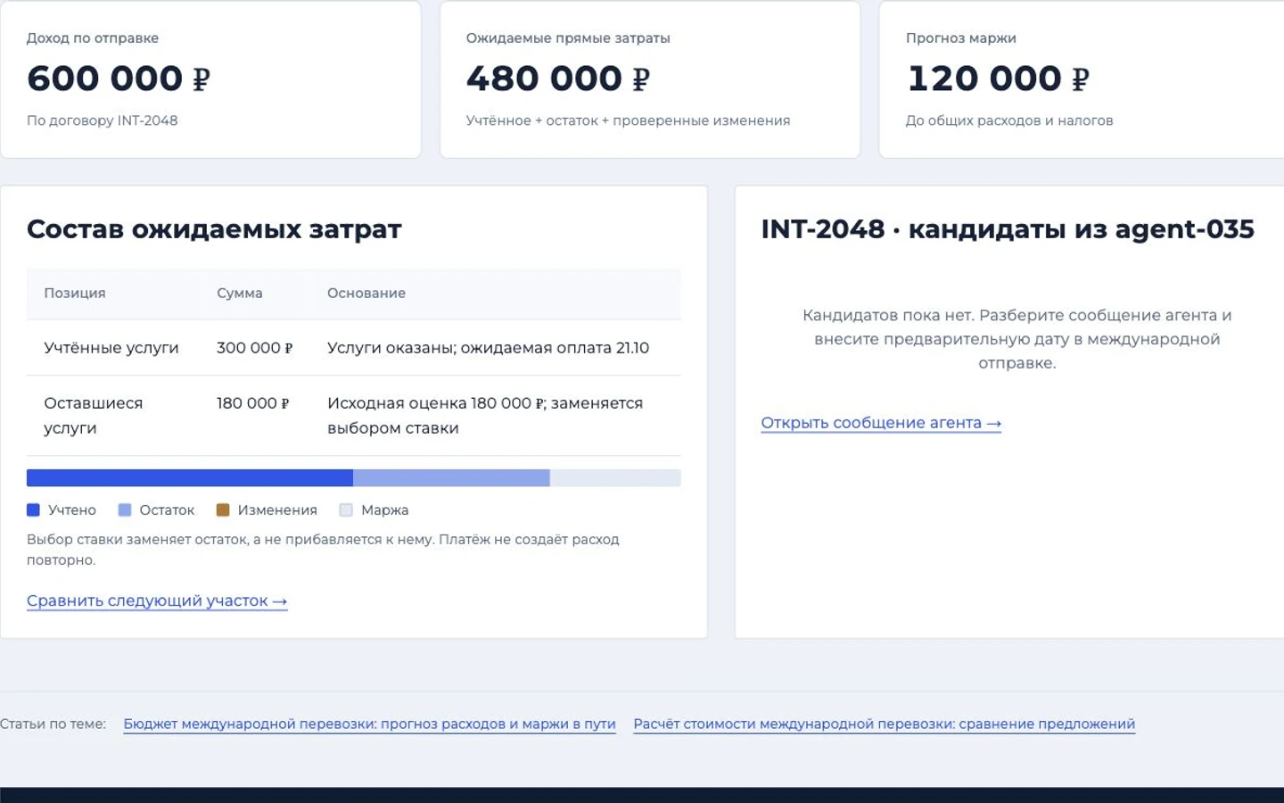 Интерфейс: Маржа меняется. Вы видите причину.
